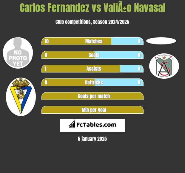 Carlos Fernandez vs ValiÃ±o Navasal h2h player stats