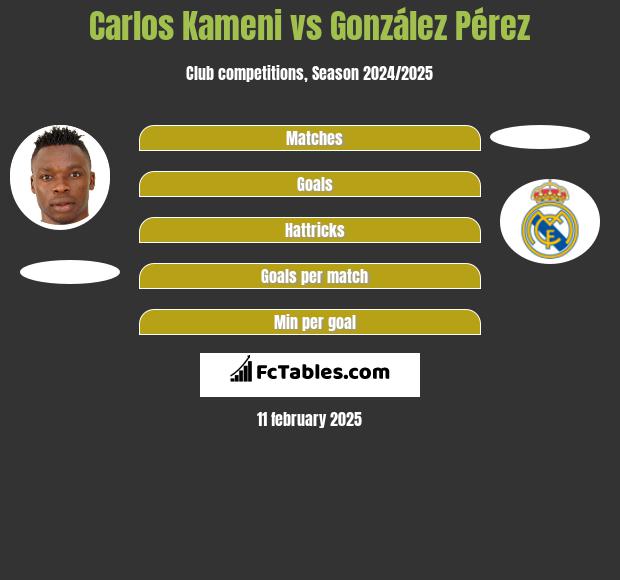 Carlos Kameni vs González Pérez h2h player stats