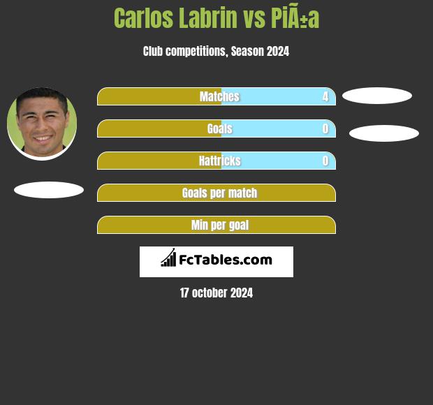 Carlos Labrin vs PiÃ±a h2h player stats