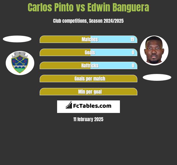 Carlos Pinto vs Edwin Banguera h2h player stats