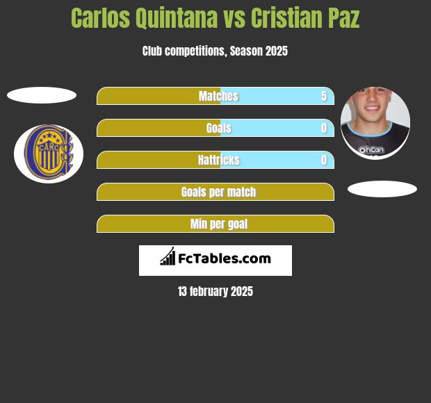 Carlos Quintana vs Cristian Paz h2h player stats