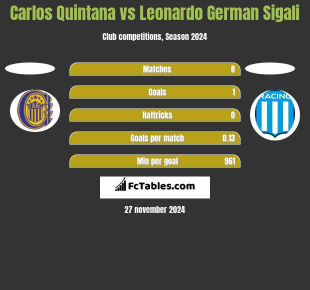 Carlos Quintana vs Leonardo Sigali h2h player stats