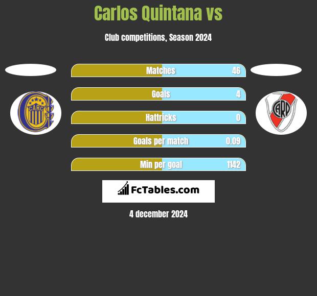 Carlos Quintana vs  h2h player stats