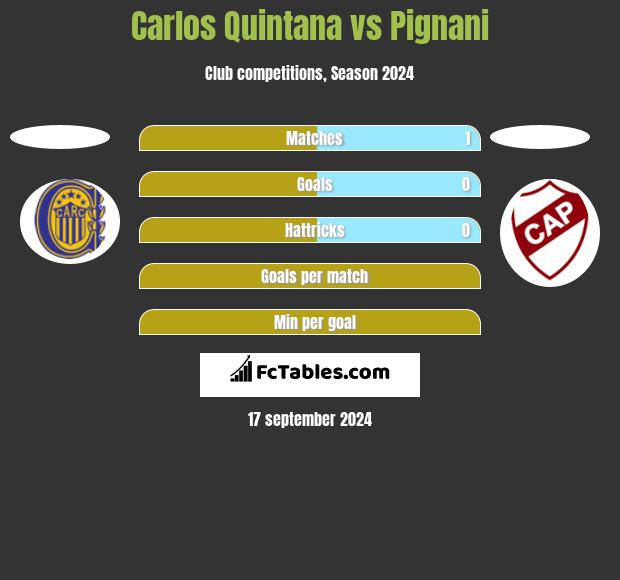 Carlos Quintana vs Pignani h2h player stats