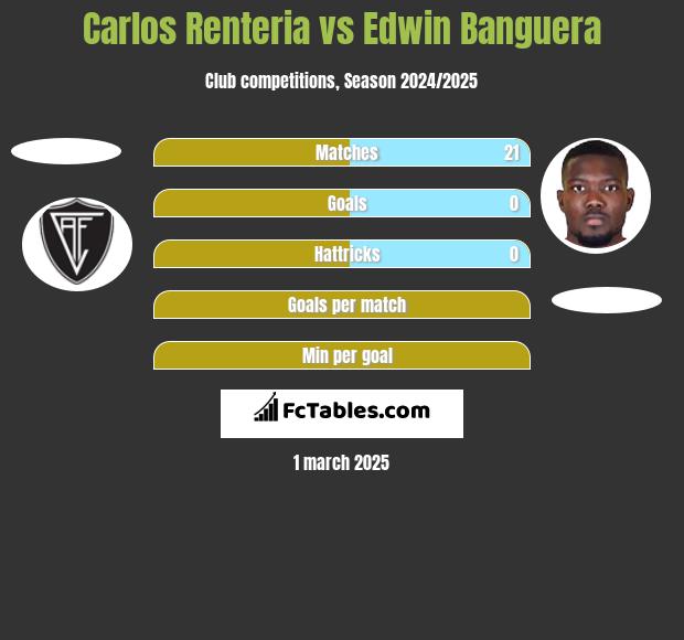 Carlos Renteria vs Edwin Banguera h2h player stats