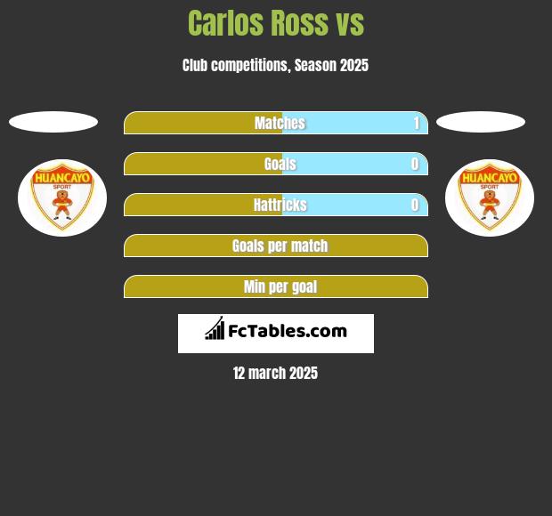 Carlos Ross vs  h2h player stats