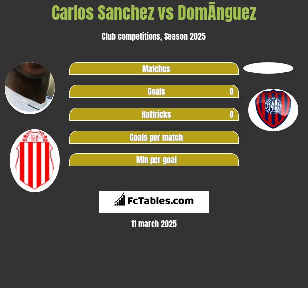 Carlos Sanchez vs DomÃ­nguez h2h player stats