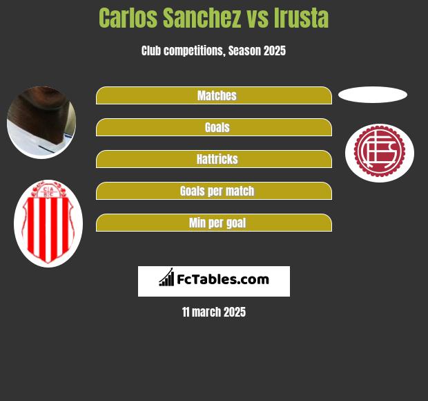 Carlos Sanchez vs Irusta h2h player stats