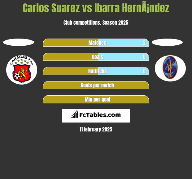 Carlos Suarez vs Ibarra HernÃ¡ndez h2h player stats