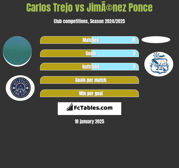 Carlos Trejo vs JimÃ©nez Ponce h2h player stats