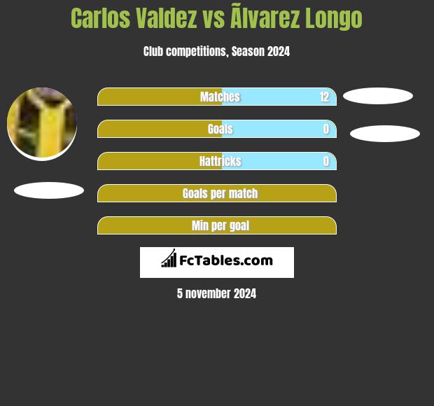 Carlos Valdez vs Ãlvarez Longo h2h player stats