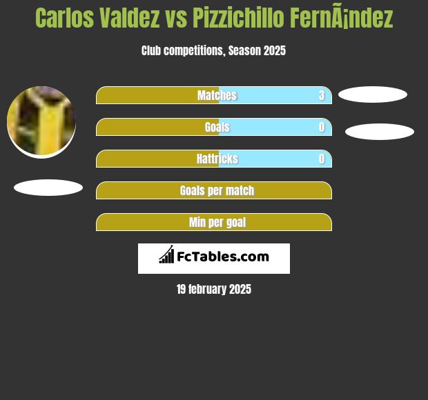 Carlos Valdez vs Pizzichillo FernÃ¡ndez h2h player stats