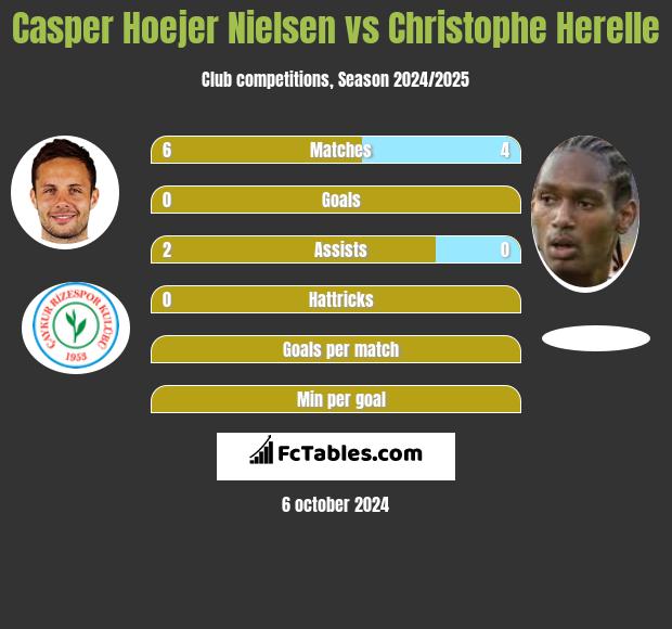 Casper Hoejer Nielsen vs Christophe Herelle h2h player stats