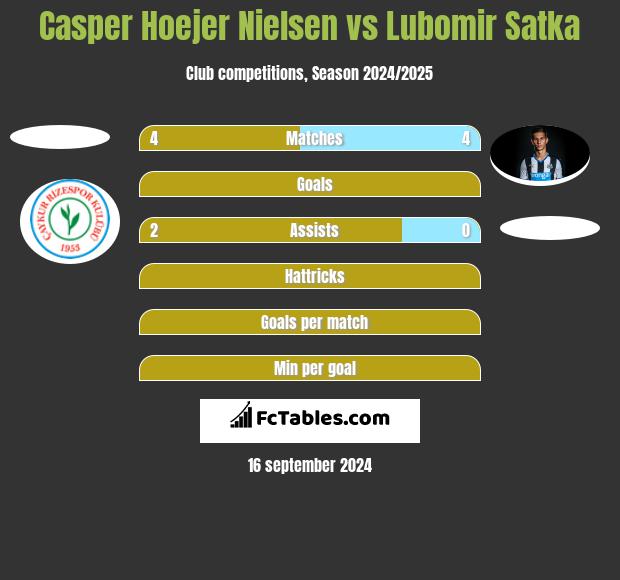 Casper Hoejer Nielsen vs Lubomir Satka h2h player stats