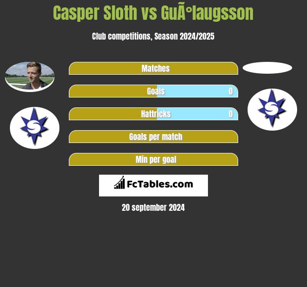 Casper Sloth vs GuÃ°laugsson h2h player stats