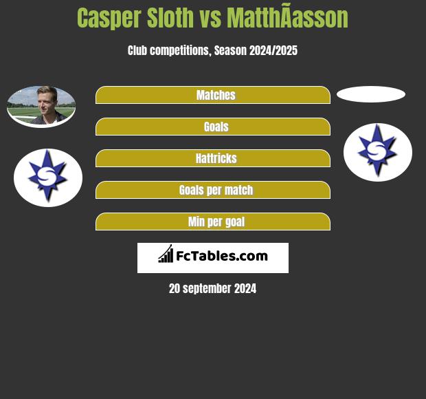 Casper Sloth vs MatthÃ­asson h2h player stats