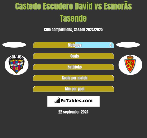 Castedo Escudero David vs EsmorÃ­s Tasende h2h player stats