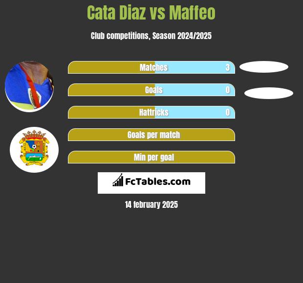 Cata Diaz vs Maffeo h2h player stats