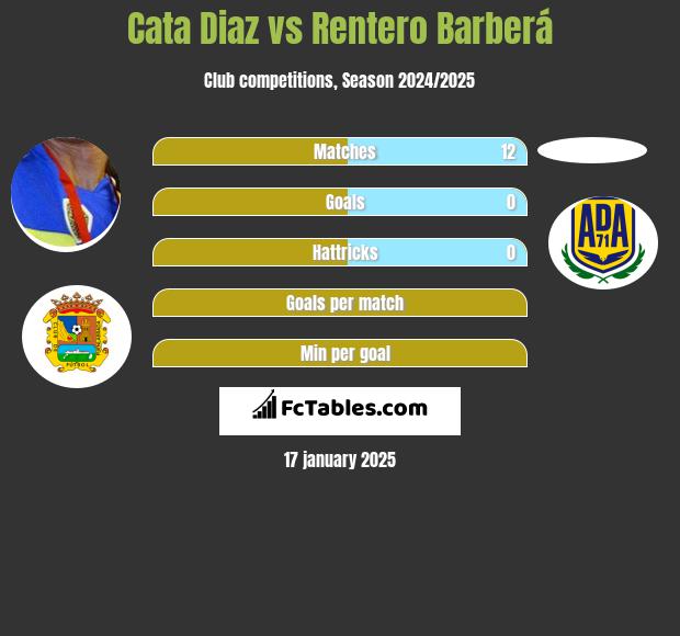 Cata Diaz vs Rentero Barberá h2h player stats