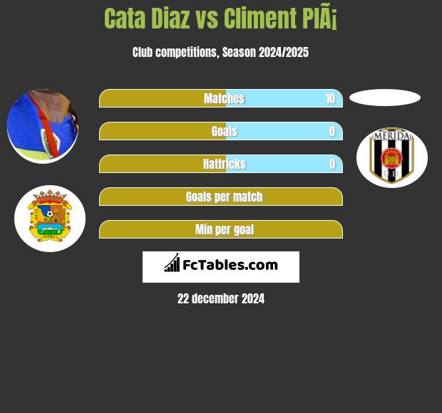 Cata Diaz vs Climent PlÃ¡ h2h player stats