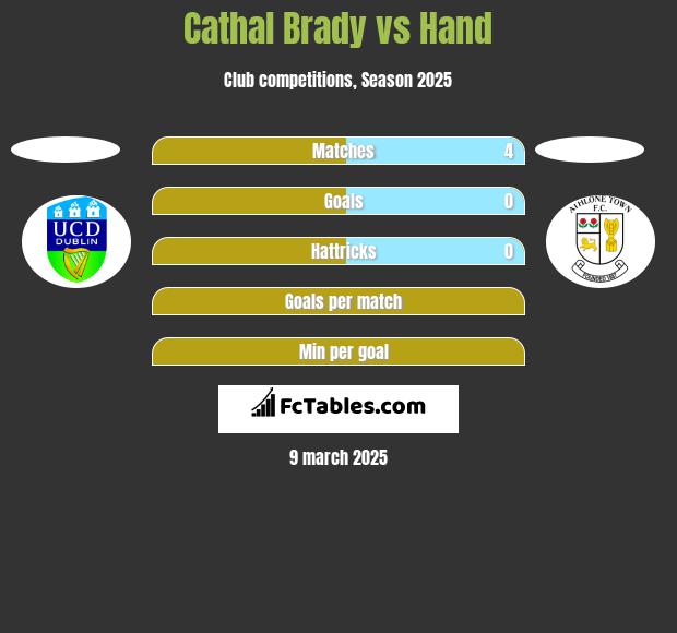 Cathal Brady vs Hand h2h player stats