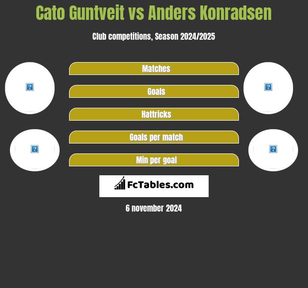 Cato Guntveit vs Anders Konradsen h2h player stats