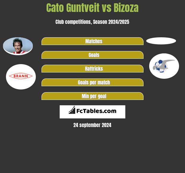 Cato Guntveit vs Bizoza h2h player stats