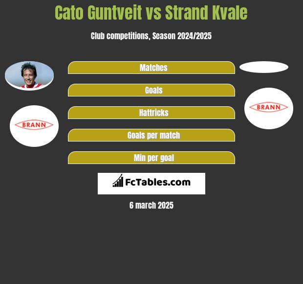 Cato Guntveit vs Strand Kvale h2h player stats