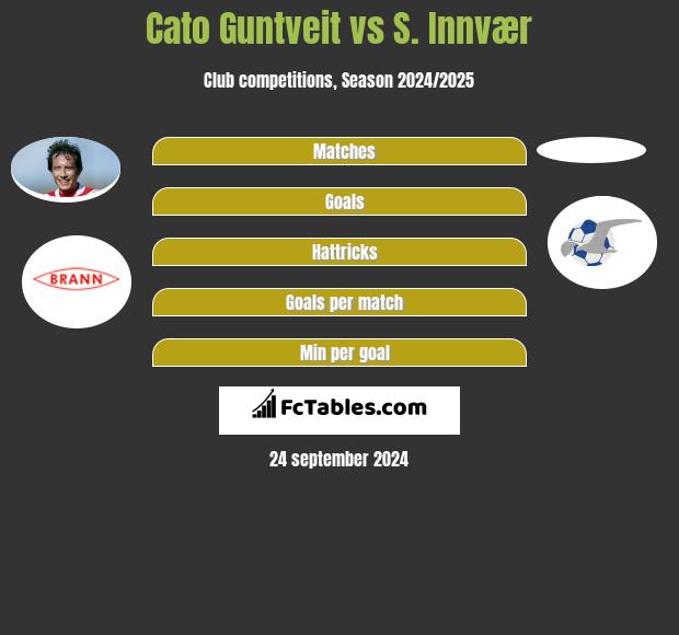 Cato Guntveit vs S. Innvær h2h player stats