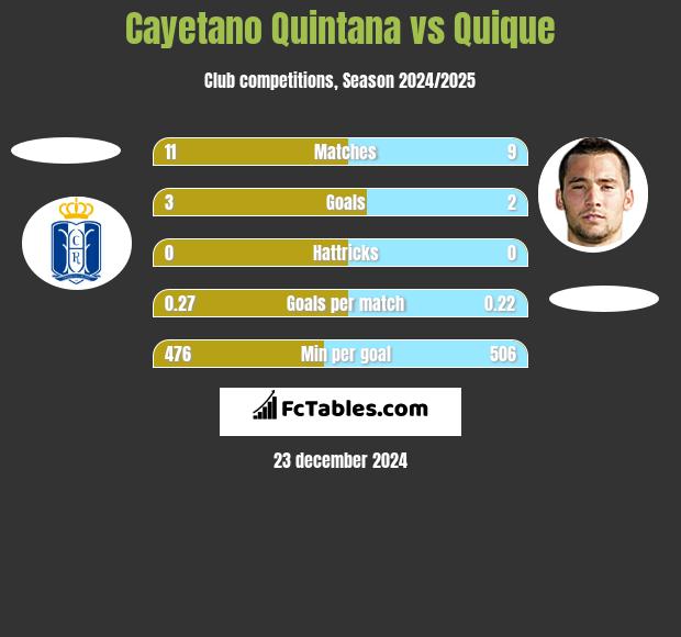 Cayetano Quintana vs Quique h2h player stats