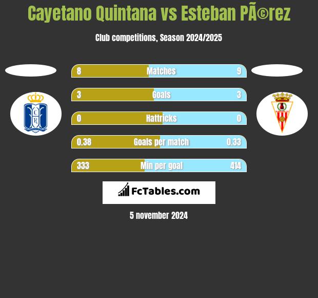 Cayetano Quintana vs Esteban PÃ©rez h2h player stats