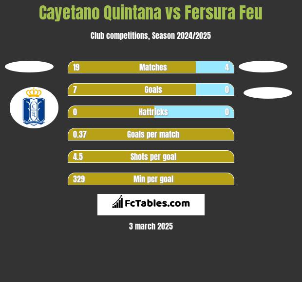 Cayetano Quintana vs Fersura Feu h2h player stats