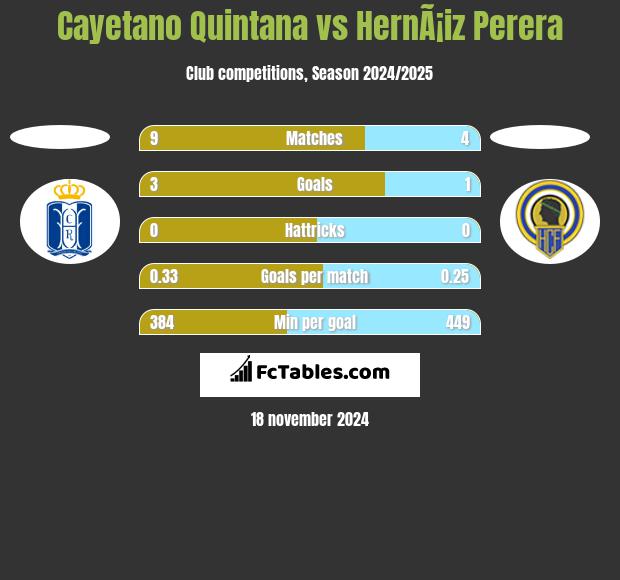 Cayetano Quintana vs HernÃ¡iz Perera h2h player stats