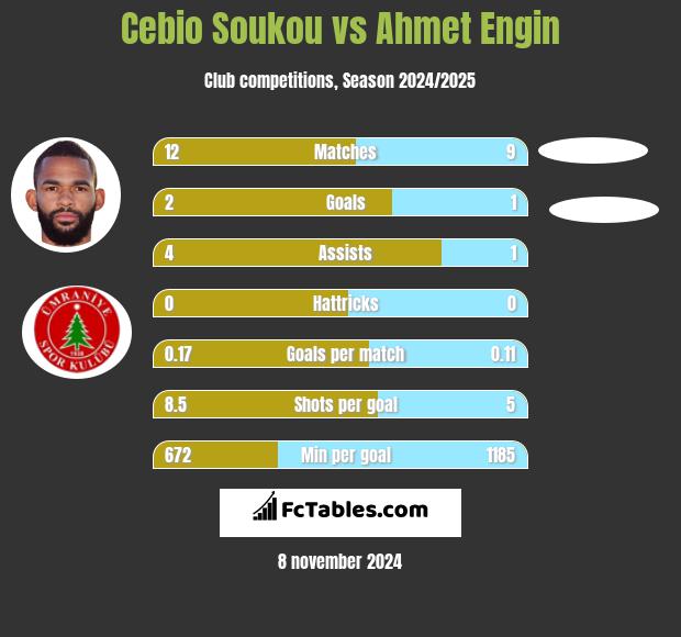 Cebio Soukou vs Ahmet Engin h2h player stats