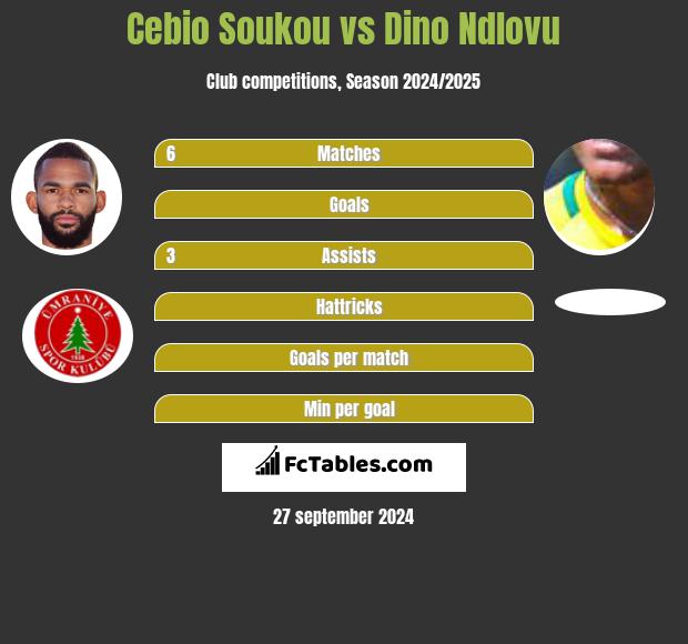 Cebio Soukou vs Dino Ndlovu h2h player stats