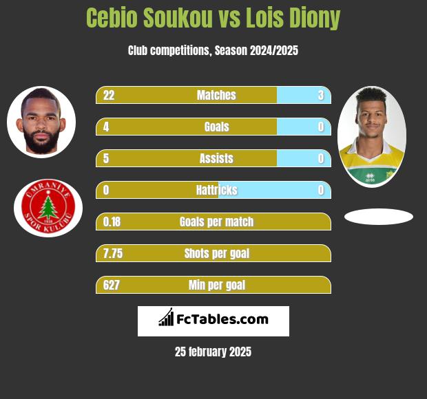 Cebio Soukou vs Lois Diony h2h player stats