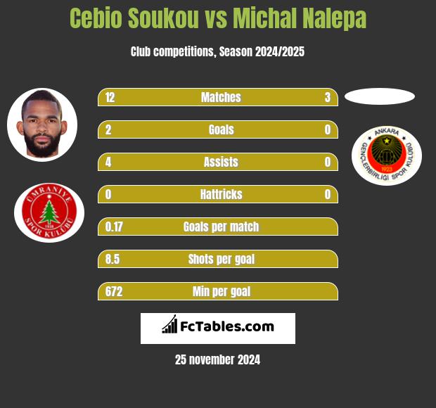 Cebio Soukou vs Michał Nalepa h2h player stats