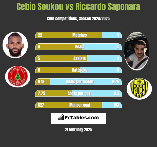 Cebio Soukou vs Riccardo Saponara h2h player stats