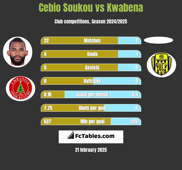 Cebio Soukou vs Kwabena h2h player stats