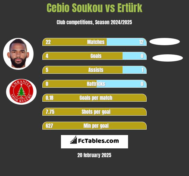 Cebio Soukou vs Ertürk h2h player stats