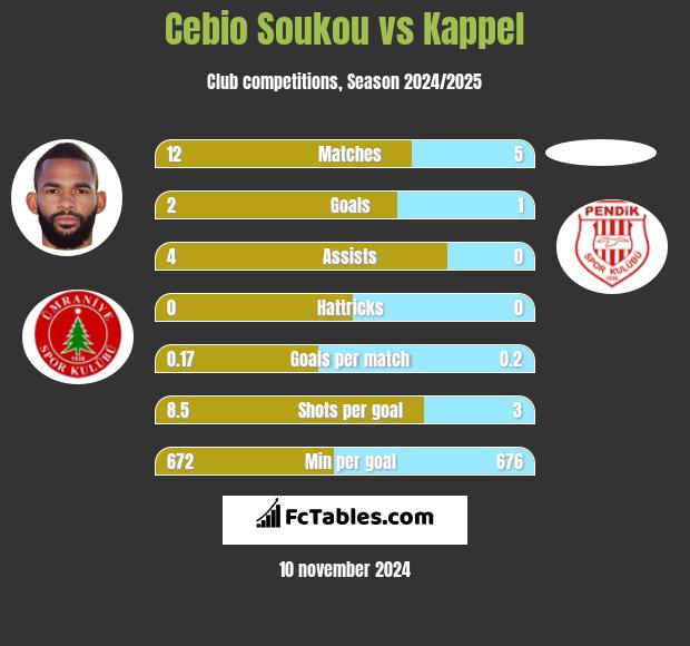 Cebio Soukou vs Kappel h2h player stats