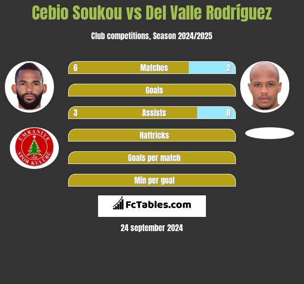 Cebio Soukou vs Del Valle Rodríguez h2h player stats