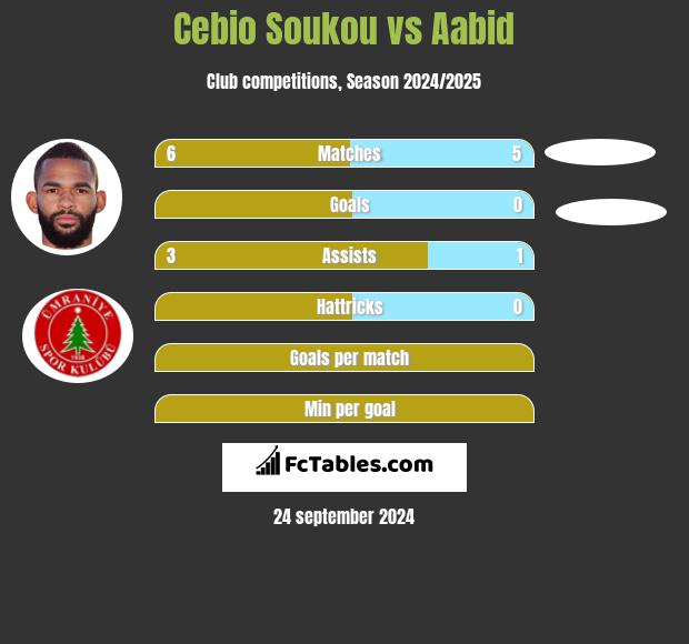 Cebio Soukou vs Aabid h2h player stats