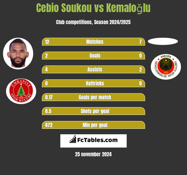 Cebio Soukou vs Kemaloğlu h2h player stats