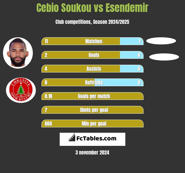 Cebio Soukou vs Esendemir h2h player stats