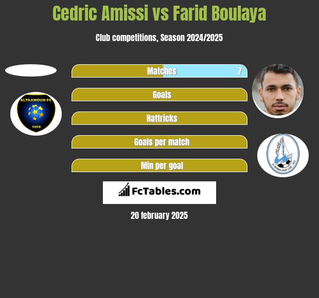 Cedric Amissi vs Farid Boulaya h2h player stats