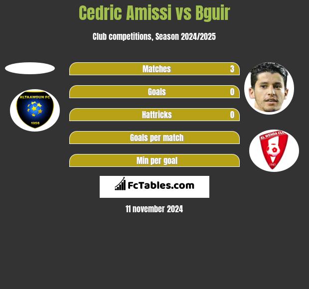 Cedric Amissi vs Bguir h2h player stats