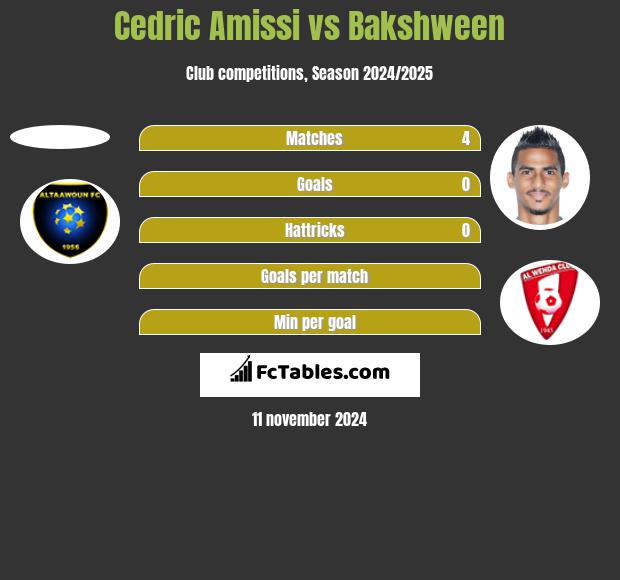 Cedric Amissi vs Bakshween h2h player stats