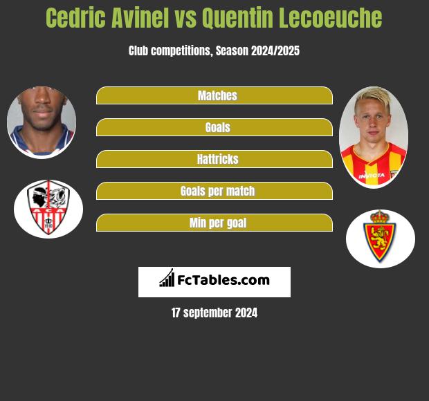 Cedric Avinel vs Quentin Lecoeuche h2h player stats