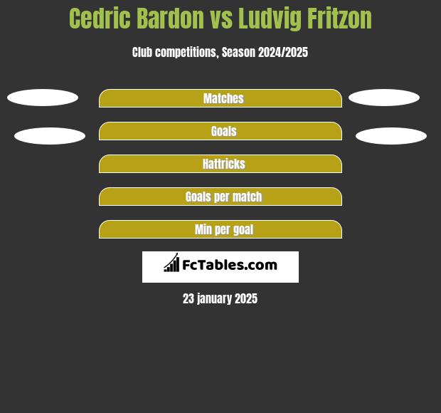 Cedric Bardon vs Ludvig Fritzon h2h player stats